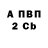ГАШ убойный ilvis punainen